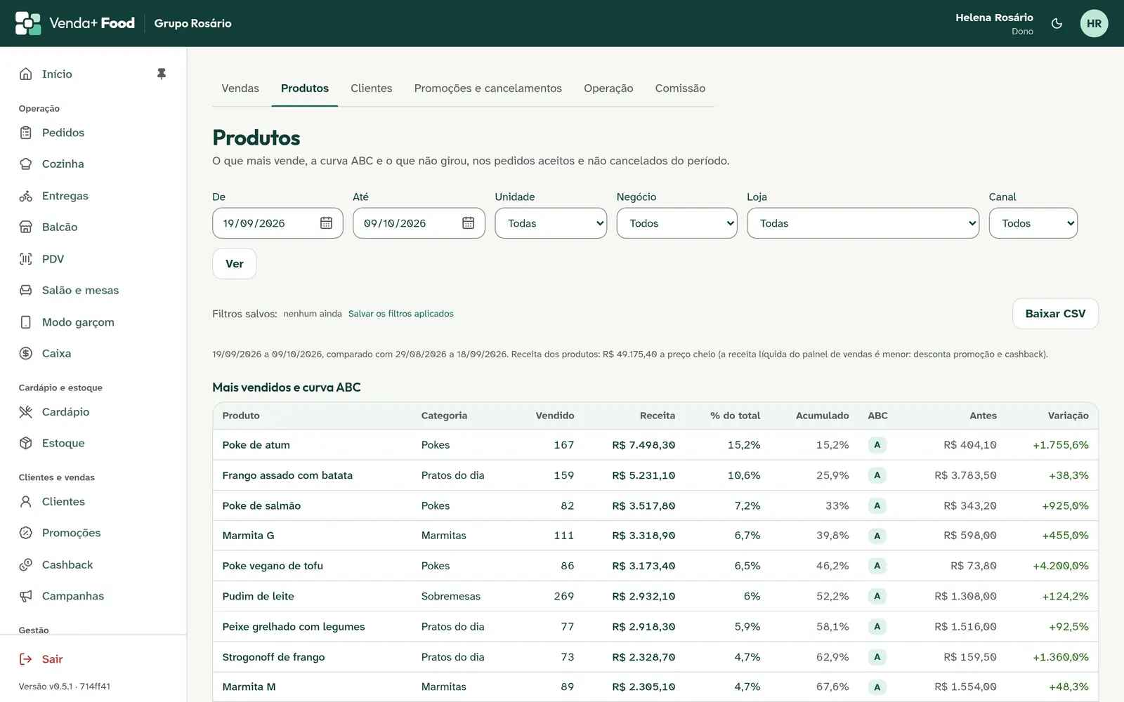 Relatório de produtos com a curva ABC: os mais vendidos, a receita de cada um e a variação em relação ao período anterior.